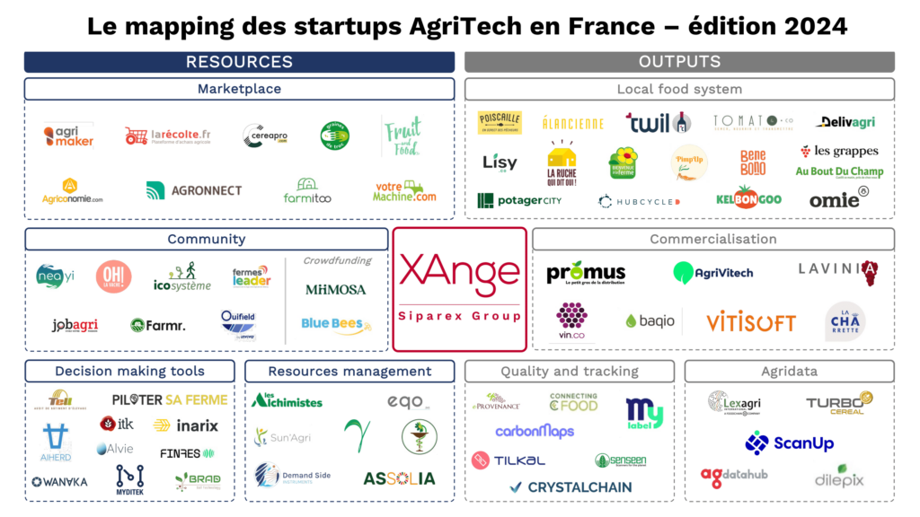 Mapping agritech France